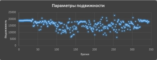 Диагностика бруксизма